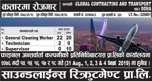 98 Candidates Required for Contracting Company in Qatar