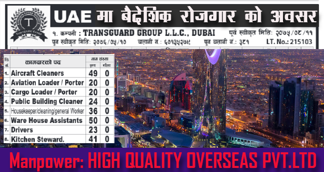 350 Candidate Required for Various post in UAE