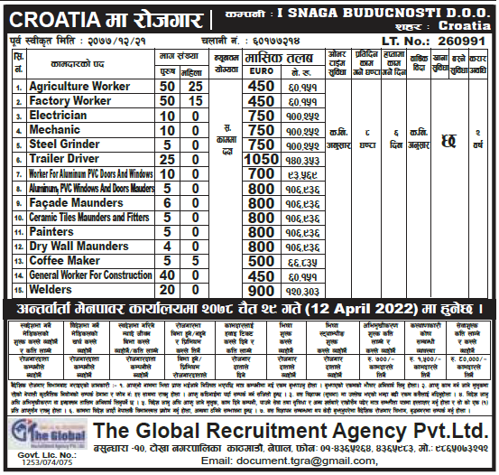 Croatia Job Vacancy for Nepali
